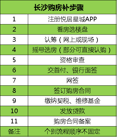 長沙買房最新最全攻略！購房資格、法拍房、搖號、落戶、貸款、補貼等詳解！
