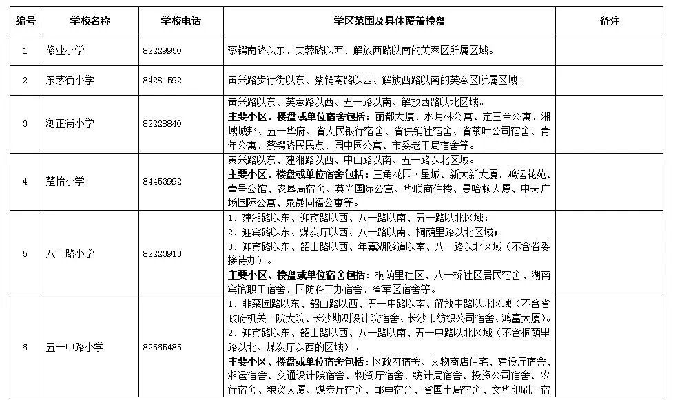 長沙市各區(qū)域小學學區(qū)劃分情況表！