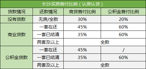 在長沙買法拍房可以按揭貸款嗎？