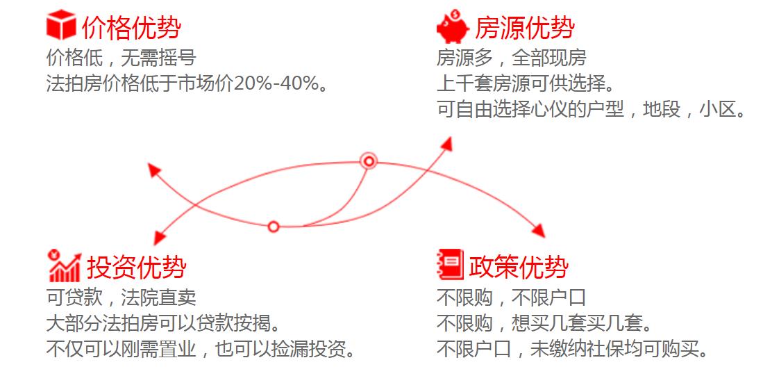 長沙法拍房有哪些優(yōu)勢？可不可以買？