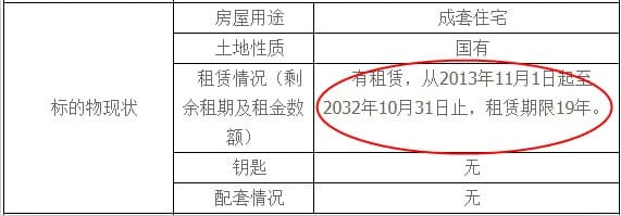 購買法拍房要注意哪些情況？有什么注意事項(xiàng)？