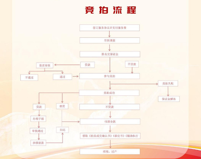 湖南法拍網(wǎng)，八心服務(wù)，八大保障，助您安心買房，省心置業(yè)！
