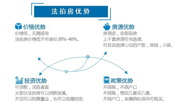 在長(zhǎng)沙買(mǎi)房如果沒(méi)有購(gòu)房資格怎么辦？