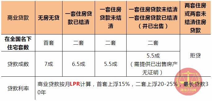購買長沙法拍房要全款嗎？